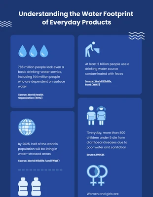 Free  Template: Footprints of Water Infographic Template