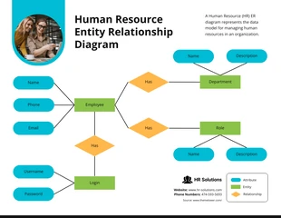 Free  Template: Human Resource ER Diagram Template