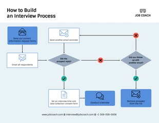 premium  Template: Interview Process Flowchart Diagram Template