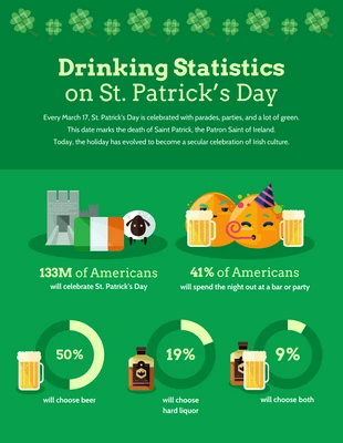 Free  Template: Fun Facts About St Patrick's Day Infographic Template