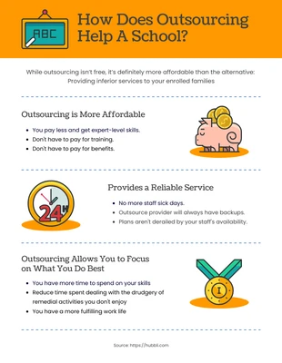 premium  Template: How Does Outsourcing Help a School Infographic Template