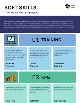 Free  Template: Online Soft Skills Training For Employees Infographic Template