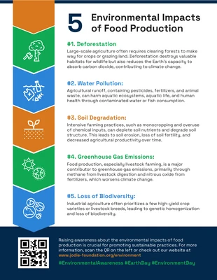 premium accessible Template: Green 5 Environmental Impacts of Food Production Infographic