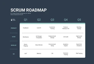 Free  Template: Dark Green White Scrum Roadmap Template