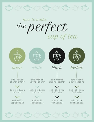 premium  Template: Making Cup of Tea Process Infographic Template