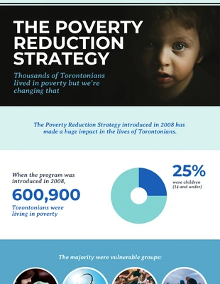 business  Template: Global Poverty Reduction Strategy Infographic Template