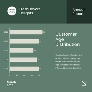 Free  Template: Customer Age Distribution Histogram Chart Template