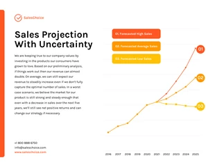 premium  Template: Sales Projection With Uncertainty Line Chart Template