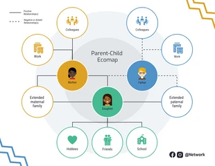 premium  Template: Parent Child Social Ecomap Diagram Template