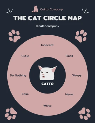 Free  Template: Playful Illustration Cat Circle Map Diagram Template