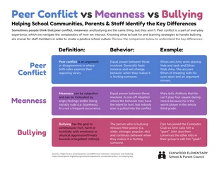 business  Template: Peer Conflict vs Bullying in Schools Infographic Template