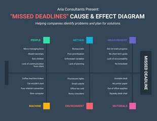 premium  Template: Oxford Blue Cause and Effect Fishbone Diagram Template