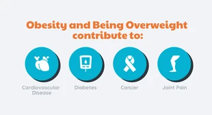 Free  Template: Obesity Contributors Infographic Template