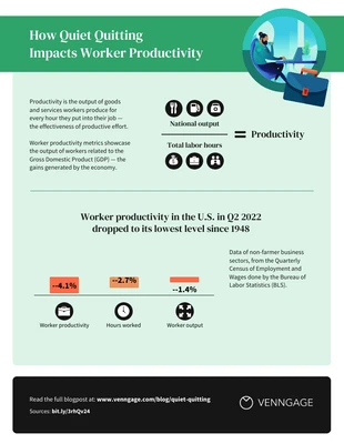 Free  Template: Quiet Quitting and Work Productivity Infographic Template