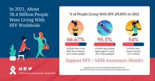 Free  Template: Current HIV Statistics