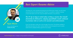 premium  Template: Teal Expert Resume Advice Facebook Post