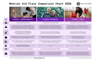 business  Template: Purple Medical Plans Comparison Chart Diagram Template