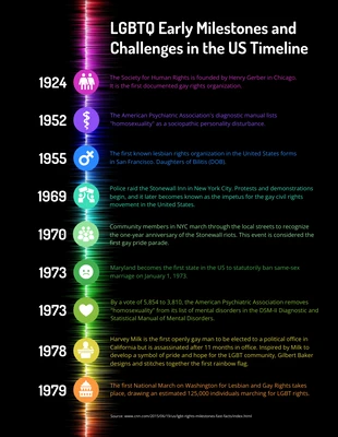 premium  Template: LGBTQ Historical Milestones Timeline Infographic Template