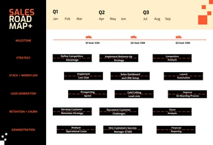 Free  Template: Orange Black Sales Roadmap Template