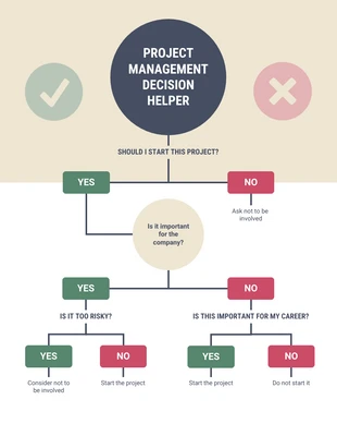 Project Management Decision Helper Diagram Template