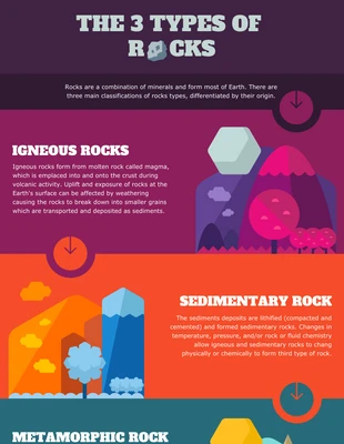 premium  Template: Rock Types Comparison Infographic Template