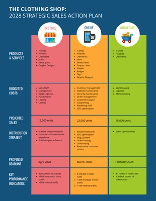 business  Template: Strategic Distribution Sales Action Plan Template