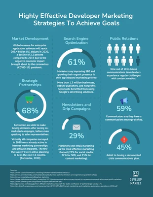 business  Template: Marketing Data Visualization Infographic Template