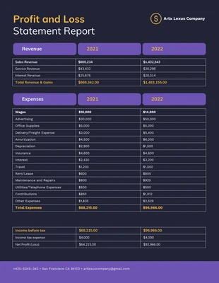 Free  Template: Free Profit And Loss Statement For Self Employed Template