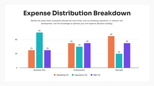 Free  Template: Expense Distribution Breakdown Column Chart Template