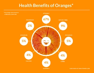 premium  Template: Orange Nutritional Value Flyer Template