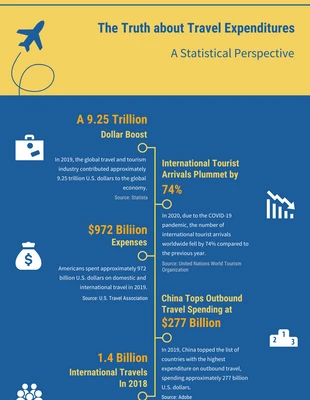 Free  Template: Travel Expenditure Infographic Template