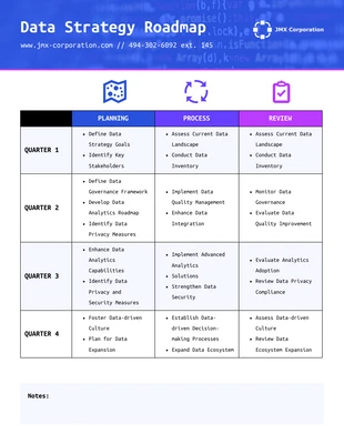 Free  Template: Free Data Strategy Roadmap Example Template