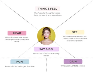 Free  Template: Colourful Minimalist Empathy Map Template