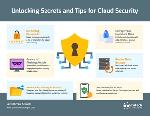 Free  Template: Secrets and Tips for Cloud Security Infographic Template