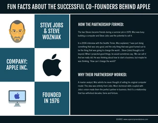 business  Template: Fun Facts About Apple Co-Founders Infographic Template