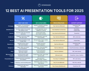 premium  Template: Best AI Presentation Tools Comparison Chart