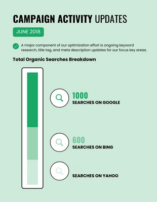 Free  Template: Website Analytics Report Template