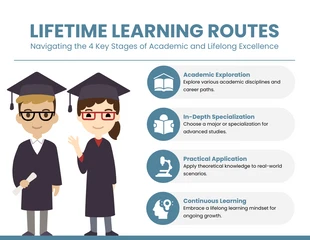 Free  Template: Lifetime Learning Routes Education Infographic Template