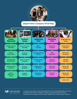 premium  Template: Organization Department Tree Mind Map Template