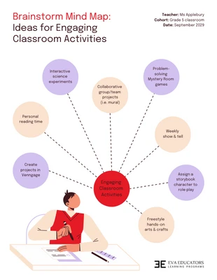 business  Template: Classroom Activities Ideas Mind Map Template