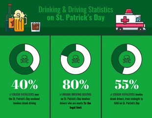 Free  Template: St. Patrick's Day Drinking and Driving Infographic Template