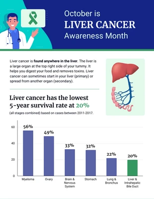 Free  Template: Liver Cancer Poster