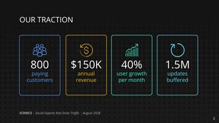 Iconics Pitch Deck - Page 3