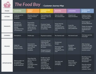 premium  Template: Simple Food Service Customer Journey Map Template