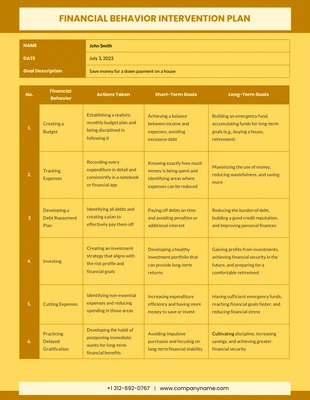 Free  Template: Financial Behavior Plan Template