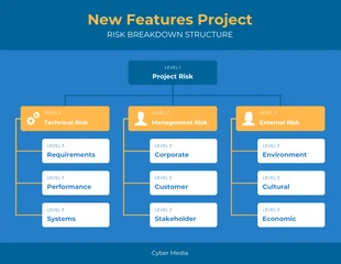 business  Template: Risk Breakdown Structure Template