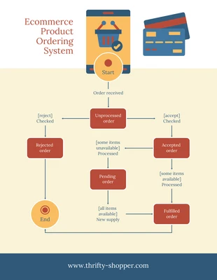 premium  Template: Ecommerce Website State Chart Diagram Template