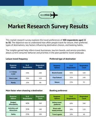 Free  Template: Market Research Survey Results Table Chart