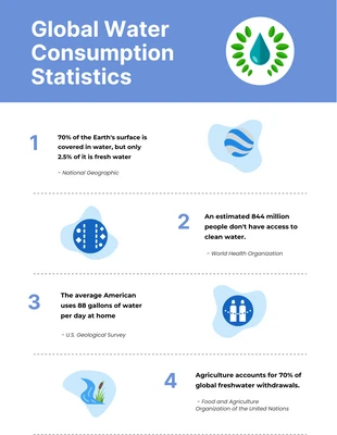 Free  Template: Water Infographic Template