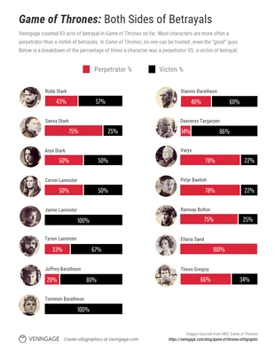 Free  Template: Game of Thrones Infographic Template